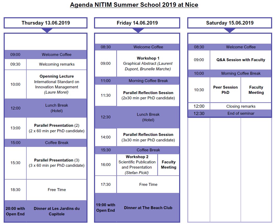 Planning NITIM